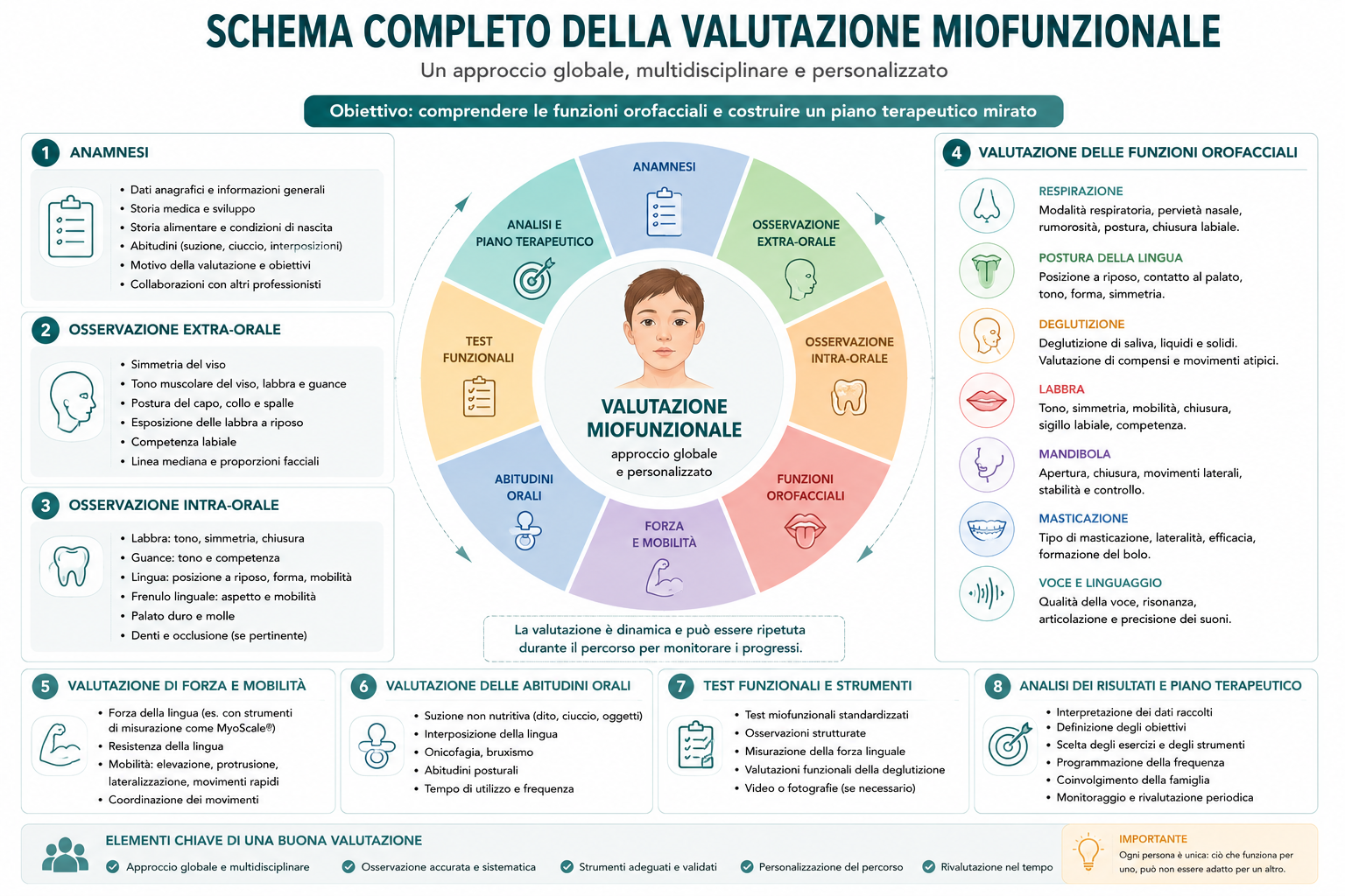 terapia occupazionale